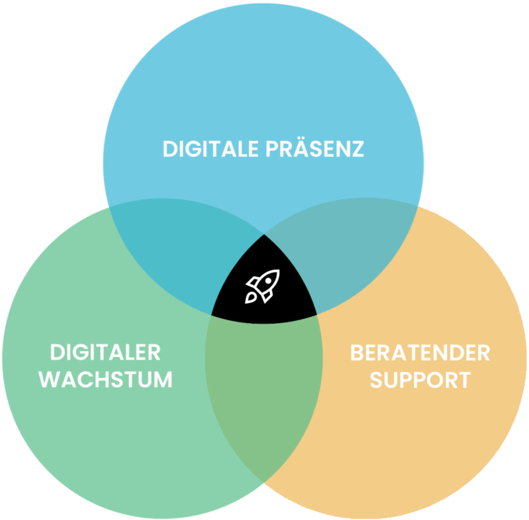 Performance marketing